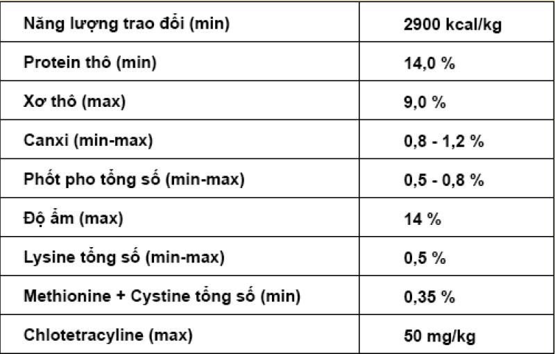 Thành phần dinh dưỡng